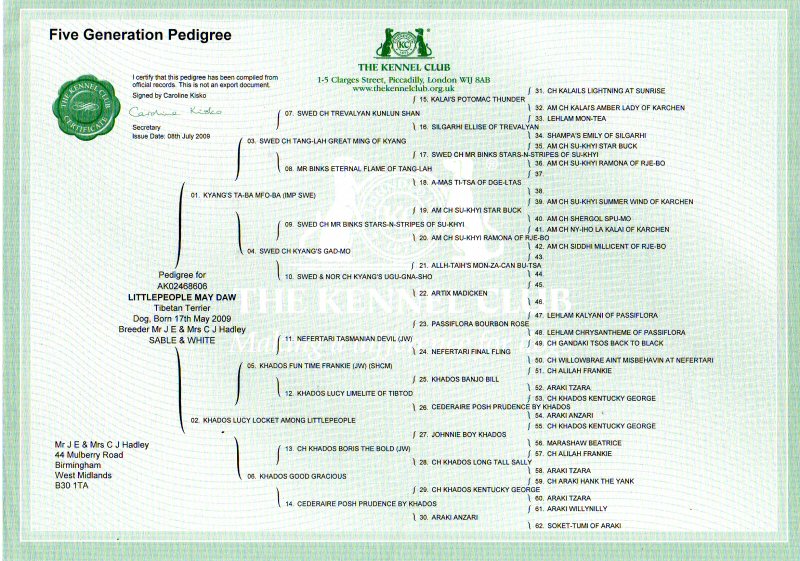 Rudolph Pedigree